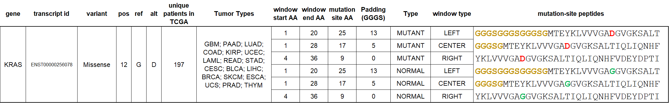 Novel TCGA Neoantigen Mutation-Site PhIP-Seq Design