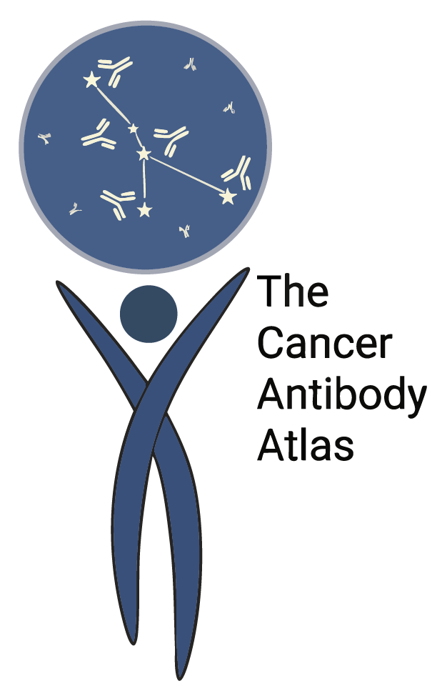 Cancer Antibody Atlas